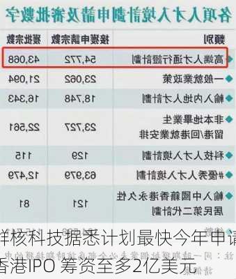 群核科技据悉计划最快今年申请香港IPO 筹资至多2亿美元