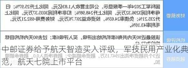 中邮证券给予航天智造买入评级，军技民用产业化典范，航天七院上市平台