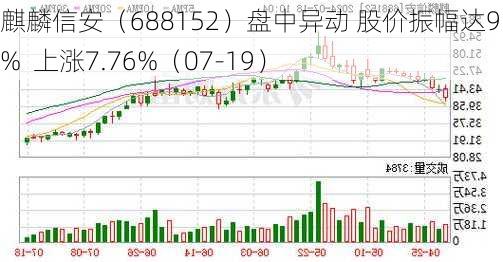 麒麟信安（688152）盘中异动 股价振幅达9.41%  上涨7.76%（07-19）