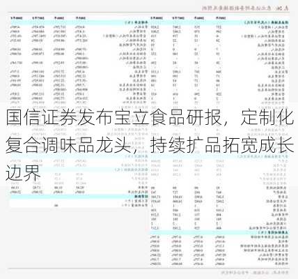 国信证券发布宝立食品研报，定制化复合调味品龙头，持续扩品拓宽成长边界