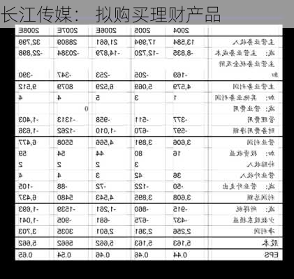 长江传媒： 拟购买理财产品