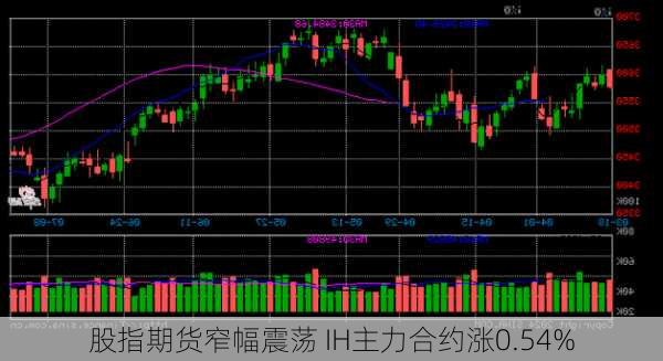 股指期货窄幅震荡 IH主力合约涨0.54%