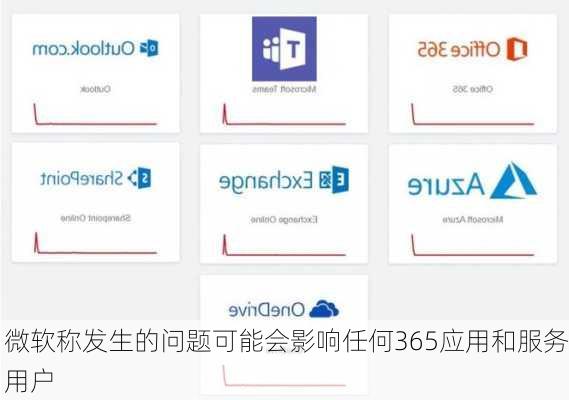 微软称发生的问题可能会影响任何365应用和服务用户