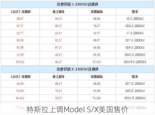 特斯拉上调Model S/X美国售价