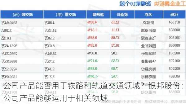 公司产品能否用于铁路和轨道交通领域？银邦股份：公司产品能够运用于相关领域