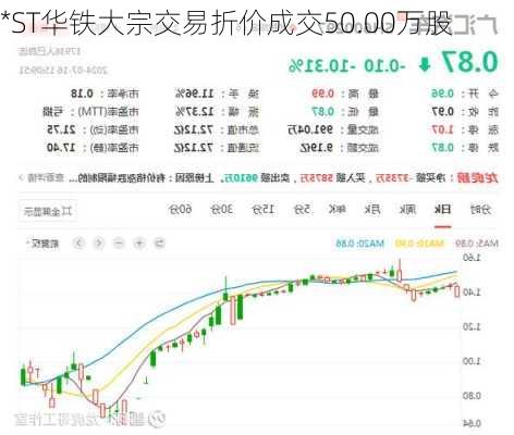 *ST华铁大宗交易折价成交50.00万股