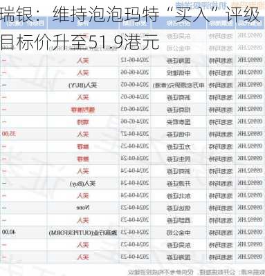 瑞银：维持泡泡玛特“买入”评级 目标价升至51.9港元