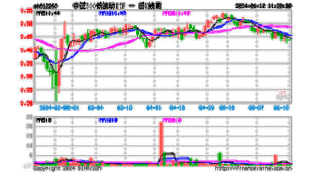 山大地纬大宗交易折价成交56.45万股