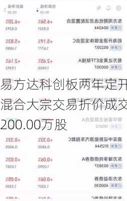 易方达科创板两年定开混合大宗交易折价成交200.00万股