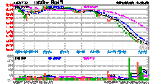 铂力特大宗交易折价成交13.26万股