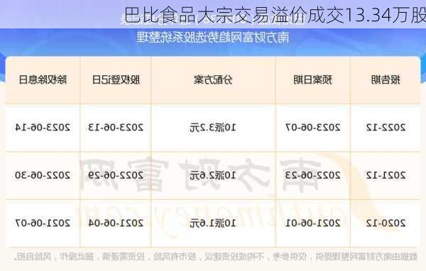 巴比食品大宗交易溢价成交13.34万股