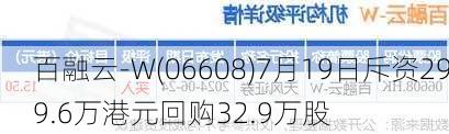 百融云-W(06608)7月19日斥资299.6万港元回购32.9万股