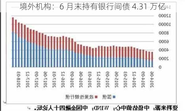 境外机构：6 月末持有银行间债 4.31 万亿