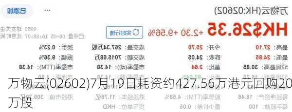 万物云(02602)7月19日耗资约427.56万港元回购20万股