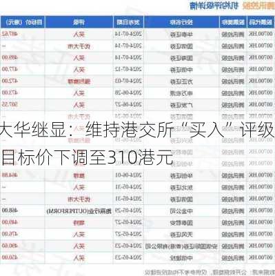 大华继显：维持港交所“买入”评级 目标价下调至310港元