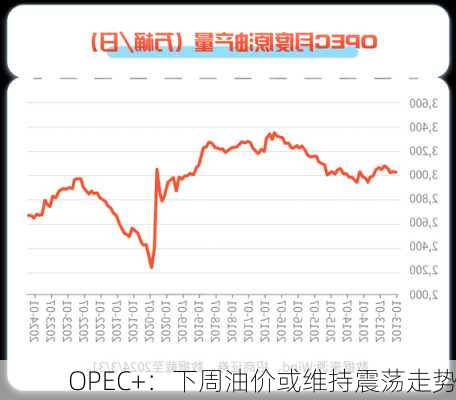 OPEC+：下周油价或维持震荡走势