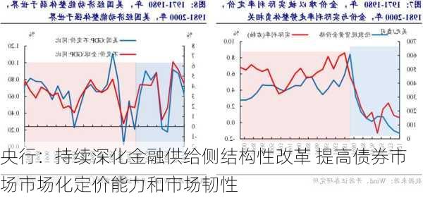 央行：持续深化金融供给侧结构性改革 提高债券市场市场化定价能力和市场韧性