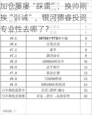 加仓屡屡“踩雷”，换帅刚挨“训诫”，银河德睿投资专业性去哪了？