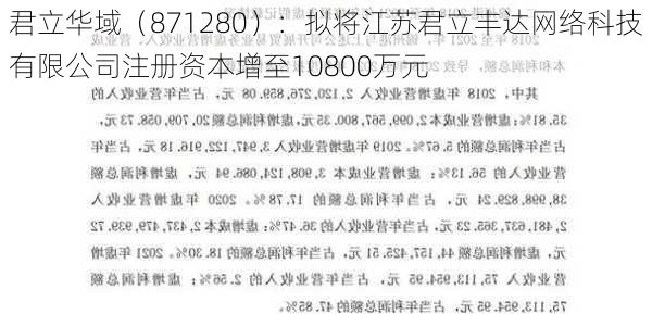 君立华域（871280）：拟将江苏君立丰达网络科技有限公司注册资本增至10800万元