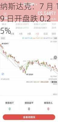 纳斯达克：7 月 19 日开盘跌 0.25%