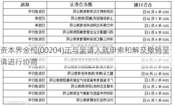 资本界金控(00204)正与呈请人就申索和解及撤销呈请进行协商