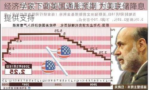 经济学家下调美国通胀预期 为美联储降息提供支持