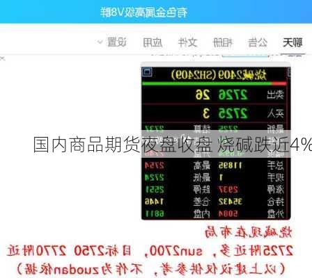 国内商品期货夜盘收盘 烧碱跌近4%