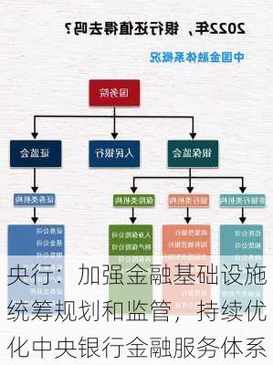 央行：加强金融基础设施统筹规划和监管，持续优化中央银行金融服务体系