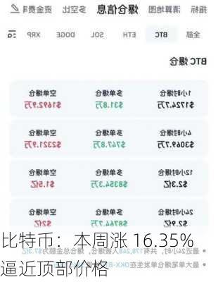 比特币：本周涨 16.35% 逼近顶部价格