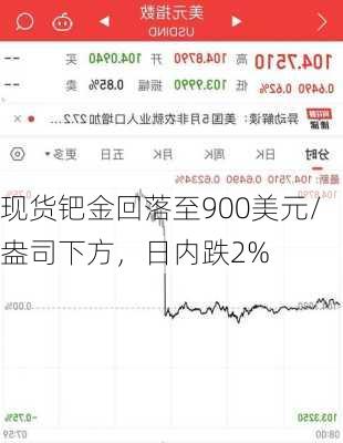 现货钯金回落至900美元/盎司下方，日内跌2%