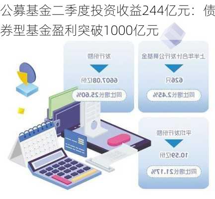 公募基金二季度投资收益244亿元：债券型基金盈利突破1000亿元