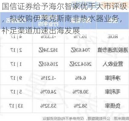 国信证券给予海尔智家优于大市评级，拟收购伊莱克斯南非热水器业务，补足渠道加速出海发展