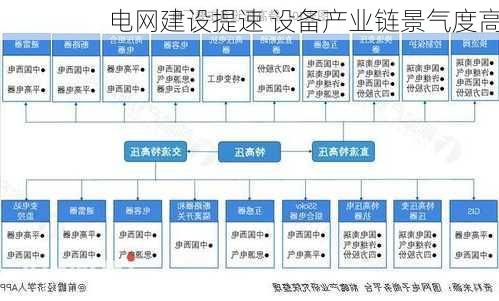 电网建设提速 设备产业链景气度高