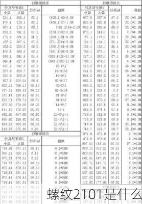 螺纹2101是什么