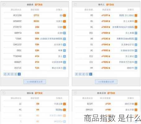 商品指数 是什么