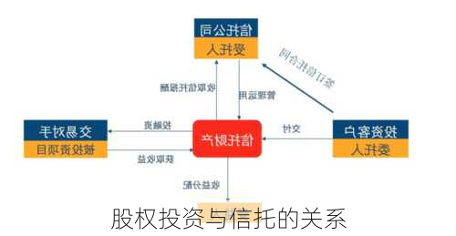 股权投资与信托的关系