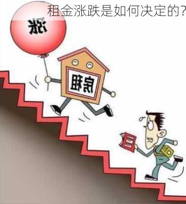 租金涨跌是如何决定的？