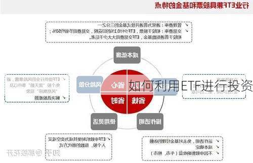 如何利用ETF进行投资