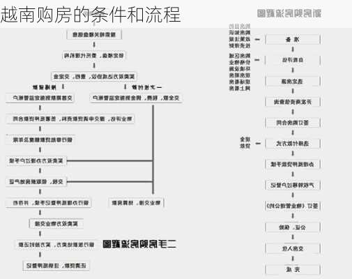 越南购房的条件和流程