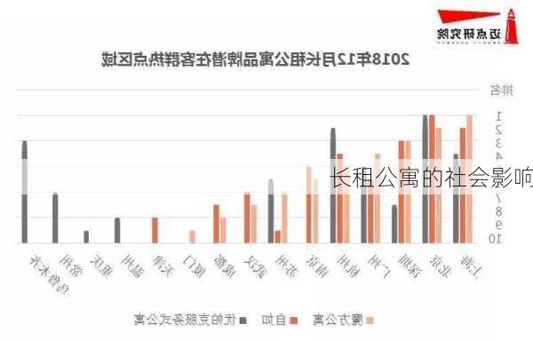 长租公寓的社会影响