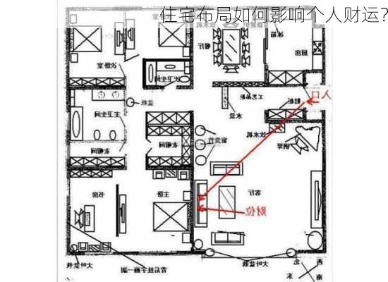 住宅布局如何影响个人财运？