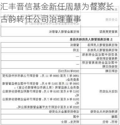 汇丰晋信基金新任周慧为督察长 古韵转任公司治理董事