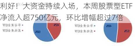 利好！大资金持续入场，本周股票型ETF净流入超750亿元，环比增幅超过7倍