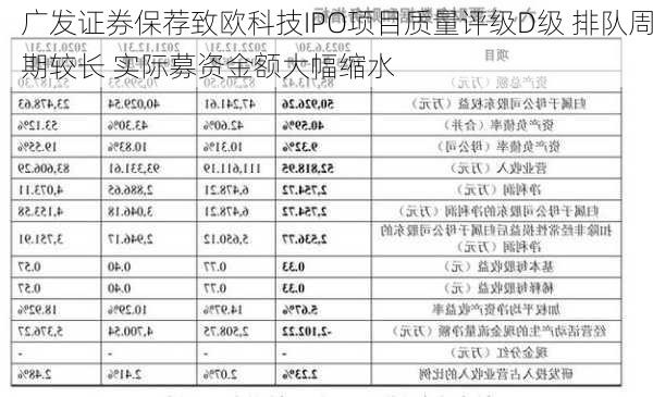 广发证券保荐致欧科技IPO项目质量评级D级 排队周期较长 实际募资金额大幅缩水