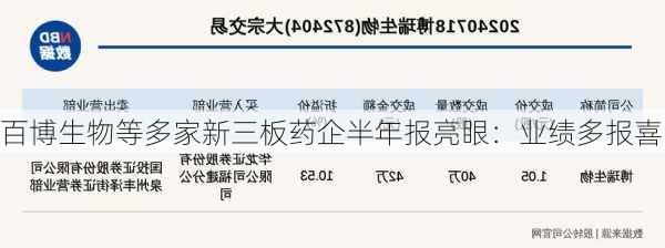 百博生物等多家新三板药企半年报亮眼：业绩多报喜