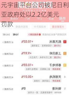 元宇宙平台公司被尼日利亚政府处以2.2亿美元罚款