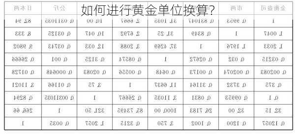 如何进行黄金单位换算？