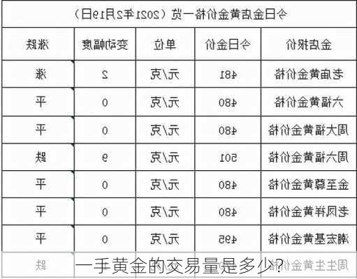 一手黄金的交易量是多少？