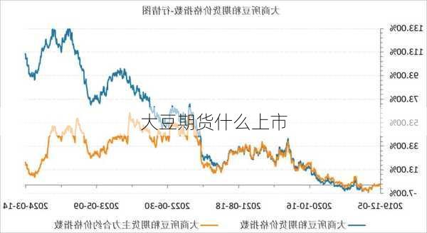 大豆期货什么上市