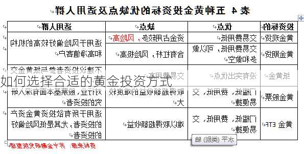 如何选择合适的黄金投资方式